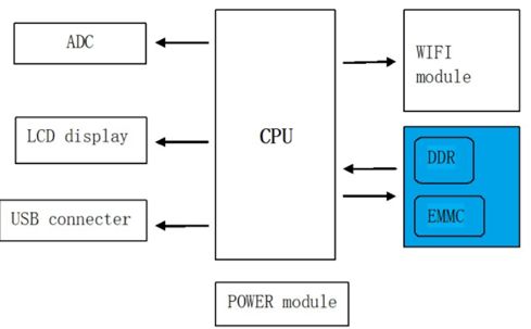 大聯(lián)大詮鼎集團推出Kingston智能音箱數(shù)據(jù)讀寫解決方案，助力高效數(shù)據(jù)處理