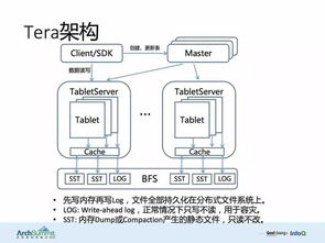 知名互聯(lián)網(wǎng)公司系統(tǒng)架構圖 電腦動畫設計實踐與解析
