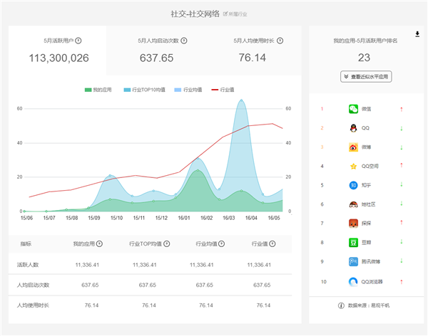 易觀方舟 數據驅動創新，摘取2016艾奇獎產品創新銀獎